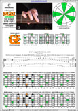 BAGED octaves C pentatonic major scale (7-string guitar : B1 standard - BEADGBE) - 6G3G1:6E4E1 box shape (3131313 sweep pattern) pdf